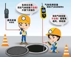 兰洋镇有限空间操作说明